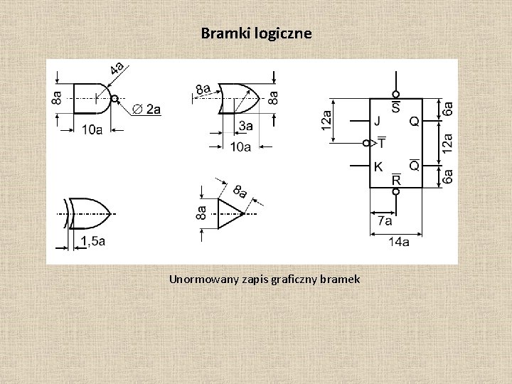 Bramki logiczne Unormowany zapis graficzny bramek 