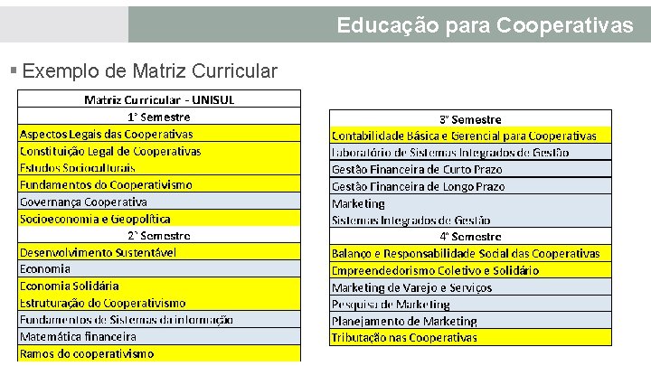 Educação para Cooperativas § Exemplo de Matriz Curricular 