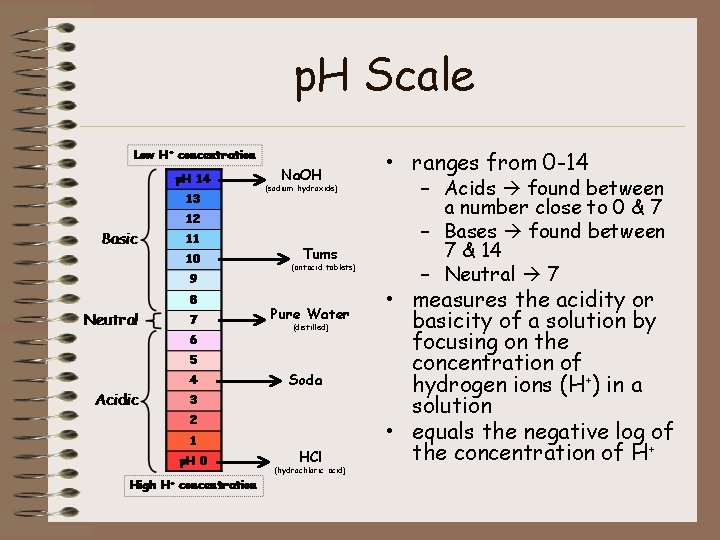 p. H Scale Na. OH (sodium hydroxide) Tums (antacid tablets) Pure Water (distilled) Soda