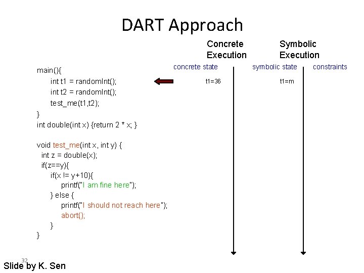 DART Approach Concrete Execution main(){ int t 1 = random. Int(); int t 2