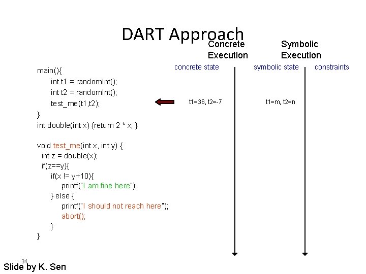 DART Approach Concrete Execution main(){ int t 1 = random. Int(); int t 2 DART Approach Concrete Execution main(){ int t 1 = random. Int(); int t 2