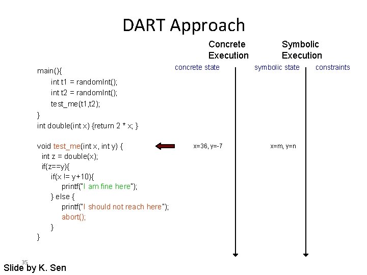 DART Approach Concrete Execution main(){ int t 1 = random. Int(); int t 2