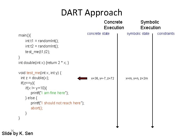 DART Approach Concrete Execution main(){ int t 1 = random. Int(); int t 2 DART Approach Concrete Execution main(){ int t 1 = random. Int(); int t 2