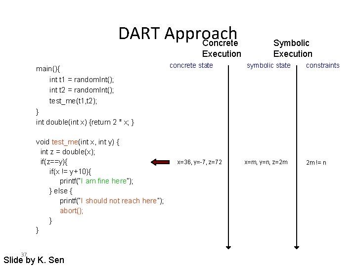 DART Approach Concrete Execution main(){ int t 1 = random. Int(); int t 2 DART Approach Concrete Execution main(){ int t 1 = random. Int(); int t 2