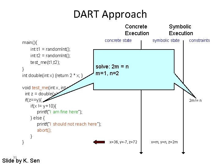 DART Approach Concrete Execution main(){ int t 1 = random. Int(); int t 2