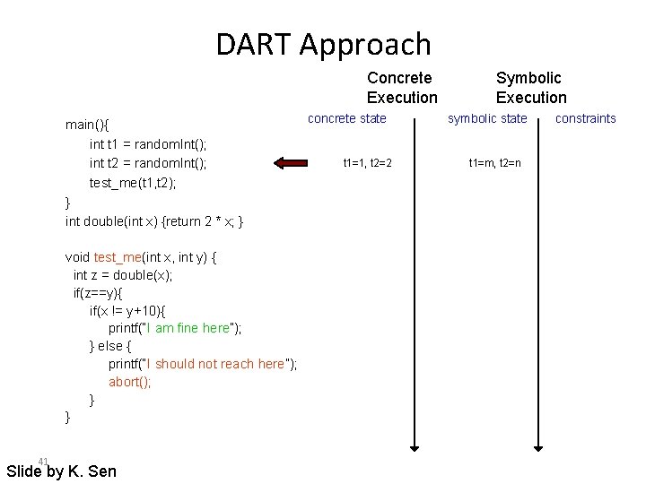 DART Approach Concrete Execution main(){ int t 1 = random. Int(); int t 2