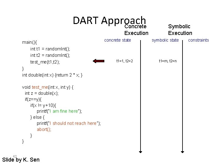 DART Approach Concrete Execution main(){ int t 1 = random. Int(); int t 2