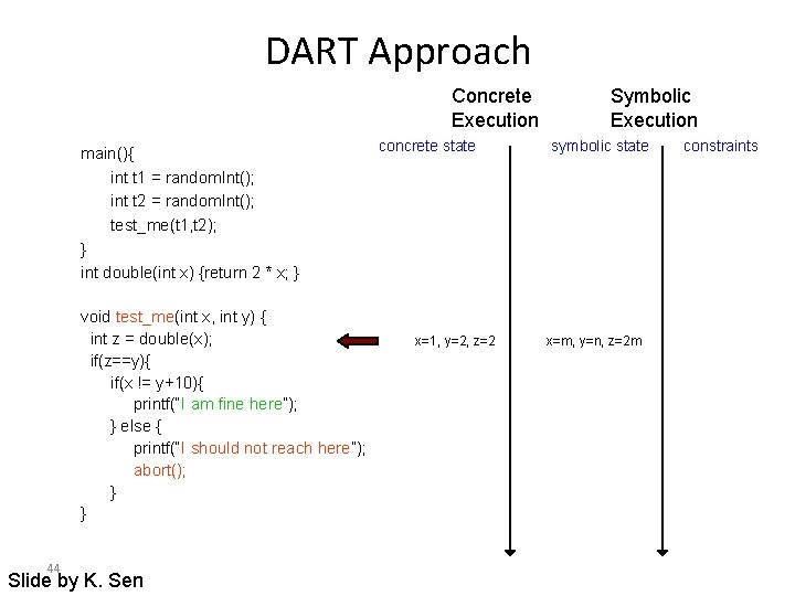 DART Approach Concrete Execution main(){ int t 1 = random. Int(); int t 2