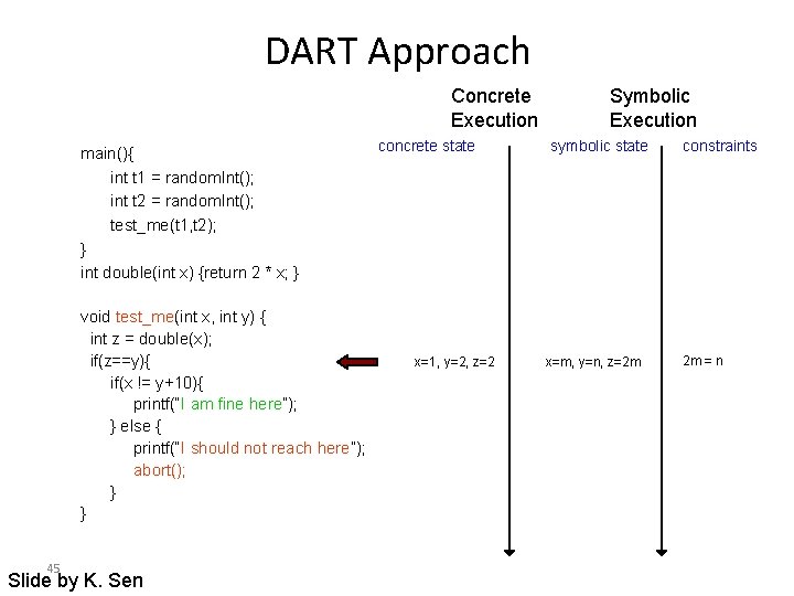 DART Approach Concrete Execution main(){ int t 1 = random. Int(); int t 2