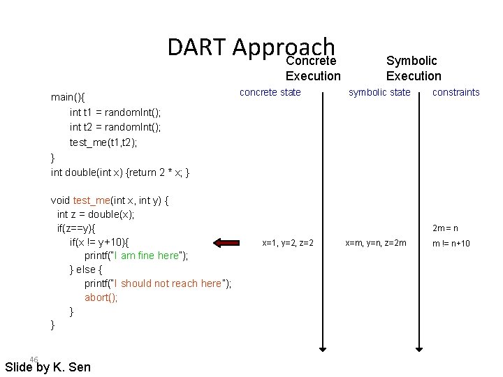 DART Approach Concrete Execution main(){ int t 1 = random. Int(); int t 2