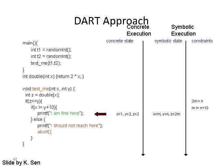 DART Approach Concrete Execution main(){ int t 1 = random. Int(); int t 2