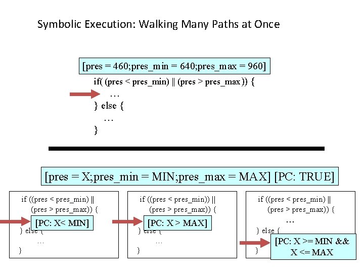 Symbolic Execution: Walking Many Paths at Once [pres = 460; pres_min = 640; pres_max