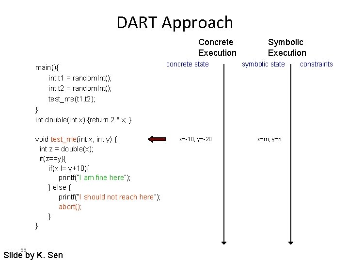 DART Approach Concrete Execution main(){ int t 1 = random. Int(); int t 2