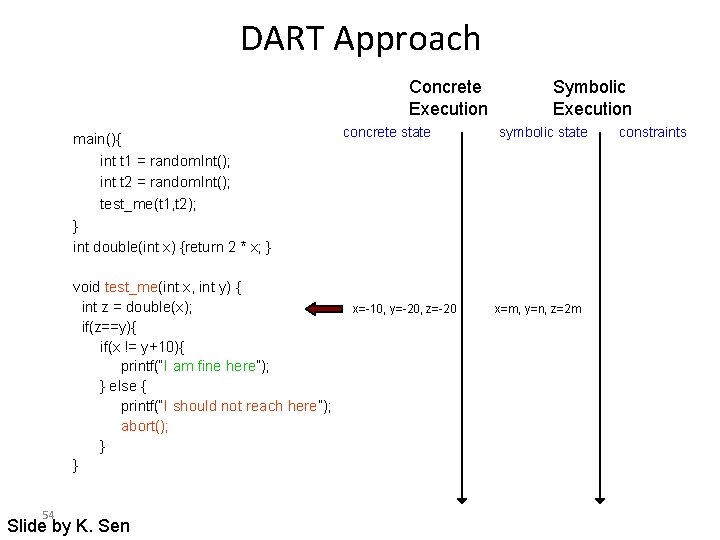 DART Approach Concrete Execution main(){ int t 1 = random. Int(); int t 2 DART Approach Concrete Execution main(){ int t 1 = random. Int(); int t 2