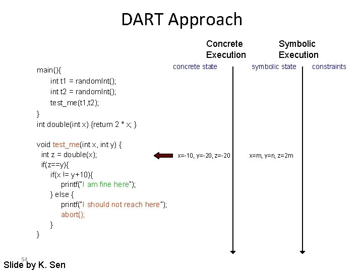 DART Approach Concrete Execution main(){ int t 1 = random. Int(); int t 2