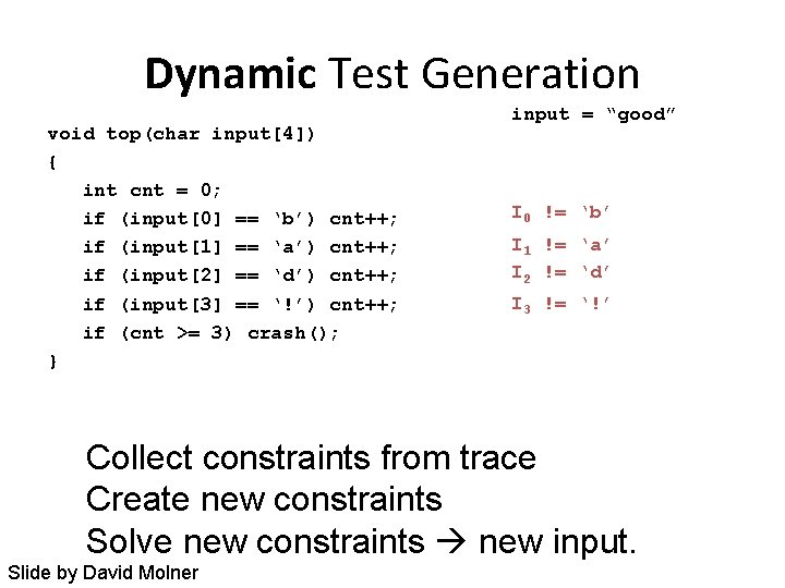 Dynamic Test Generation void top(char input[4]) { int cnt = 0; if (input[0] ==