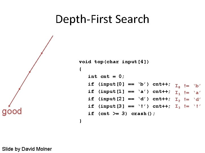 Depth-First Search good Slide by David Molner void top(char input[4]) { int cnt =