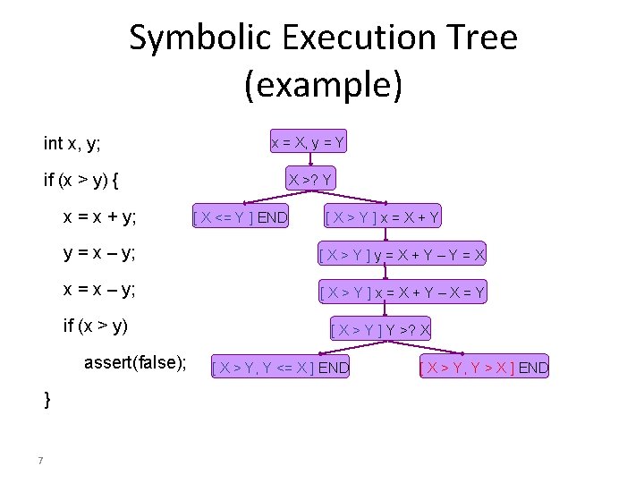 Symbolic Execution Tree (example) int x, y; x = X, y = Y if