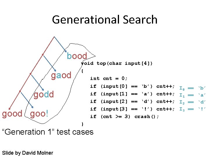 Generational Search bood gaod godd goo! void top(char input[4]) { int cnt = 0;