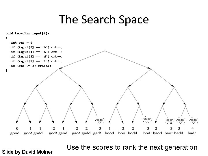 The Search Space void top(char input[4]) { int cnt = 0; if (input[0] ==