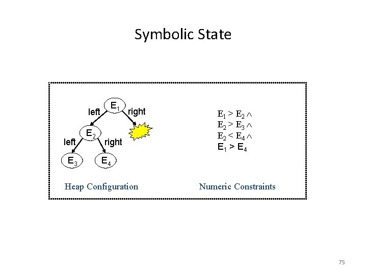 Symbolic State left E 3 E 2 E 1 right E 1 > E Symbolic State left E 3 E 2 E 1 right E 1 > E