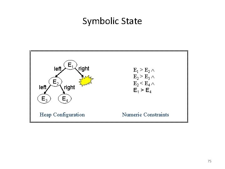 Symbolic State left E 3 E 2 E 1 right E 1 > E