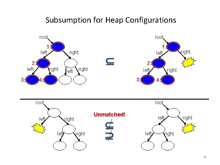 Subsumption for Heap Configurations root 1: left right 2: left 3: right left 1: Subsumption for Heap Configurations root 1: left right 2: left 3: right left 1: