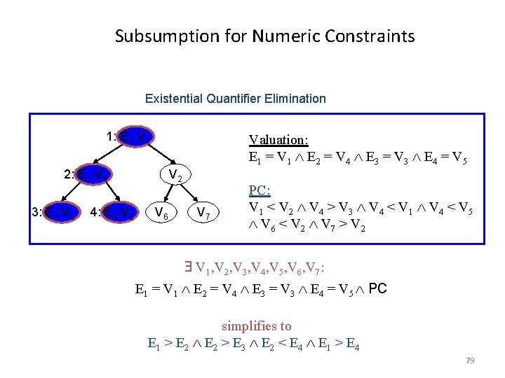 Subsumption for Numeric Constraints Existential Quantifier Elimination 1: E 1: V 1 Valuation: E Subsumption for Numeric Constraints Existential Quantifier Elimination 1: E 1: V 1 Valuation: E