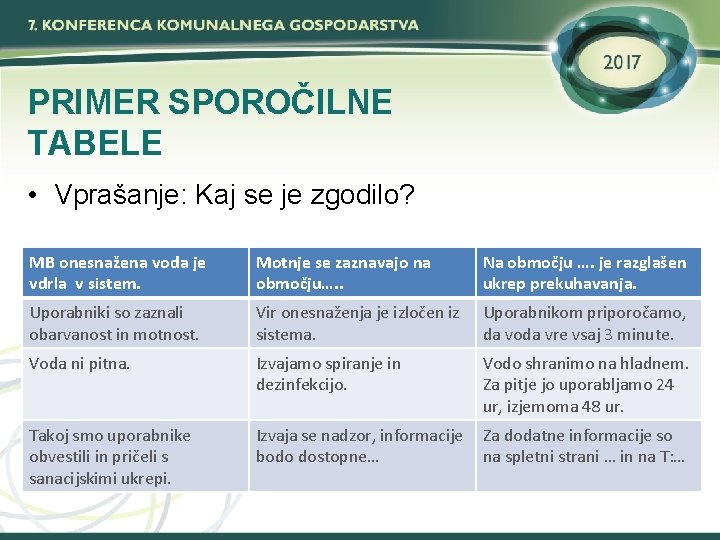 PRIMER SPOROČILNE TABELE • Vprašanje: Kaj se je zgodilo? MB onesnažena voda je vdrla