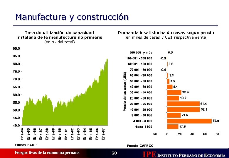 Manufactura y construcción Tasa de utilización de capacidad instalada de la manufactura no primaria