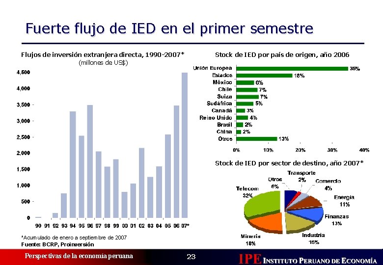 Fuerte flujo de IED en el primer semestre Flujos de inversión extranjera directa, 1990
