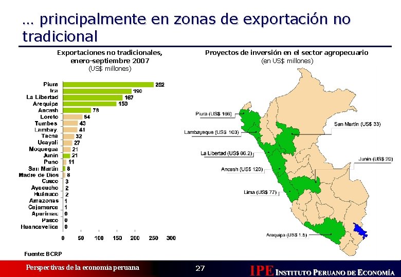 … principalmente en zonas de exportación no tradicional Exportaciones no tradicionales, enero-septiembre 2007 (US$