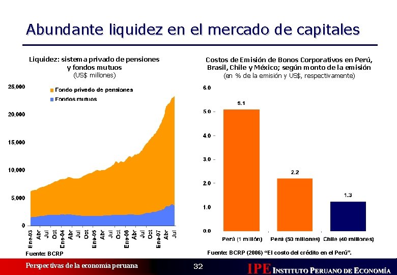Abundante liquidez en el mercado de capitales Liquidez: sistema privado de pensiones y fondos