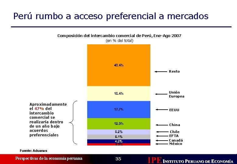 Perú rumbo a acceso preferencial a mercados Composición del intercambio comercial de Perú, Ene-Ago