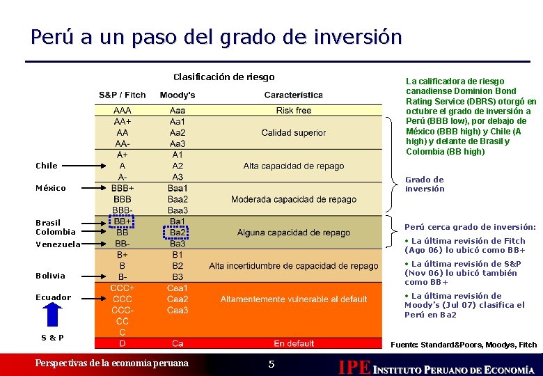 Perú a un paso del grado de inversión Clasificación de riesgo La calificadora de