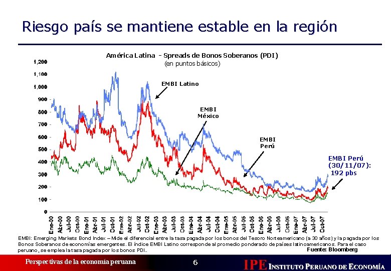 Riesgo país se mantiene estable en la región América Latina - Spreads de Bonos