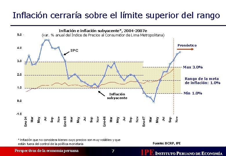 Inflación cerraría sobre el límite superior del rango Inflación e inflación subyacente*, 2004 -2007