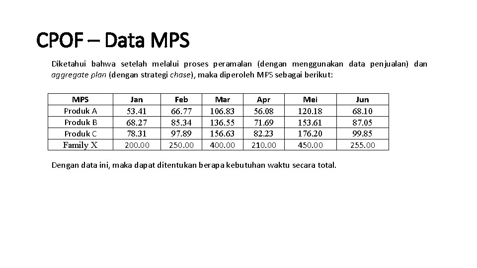 CPOF – Data MPS Diketahui bahwa setelah melalui proses peramalan (dengan menggunakan data penjualan)