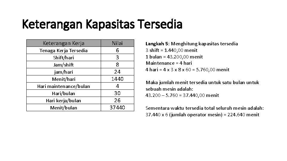 Keterangan Kapasitas Tersedia Keterangan Kerja Tenaga Kerja Tersedia Shift/hari Jam/shift jam/hari Menit/hari Hari maintenance/bulan