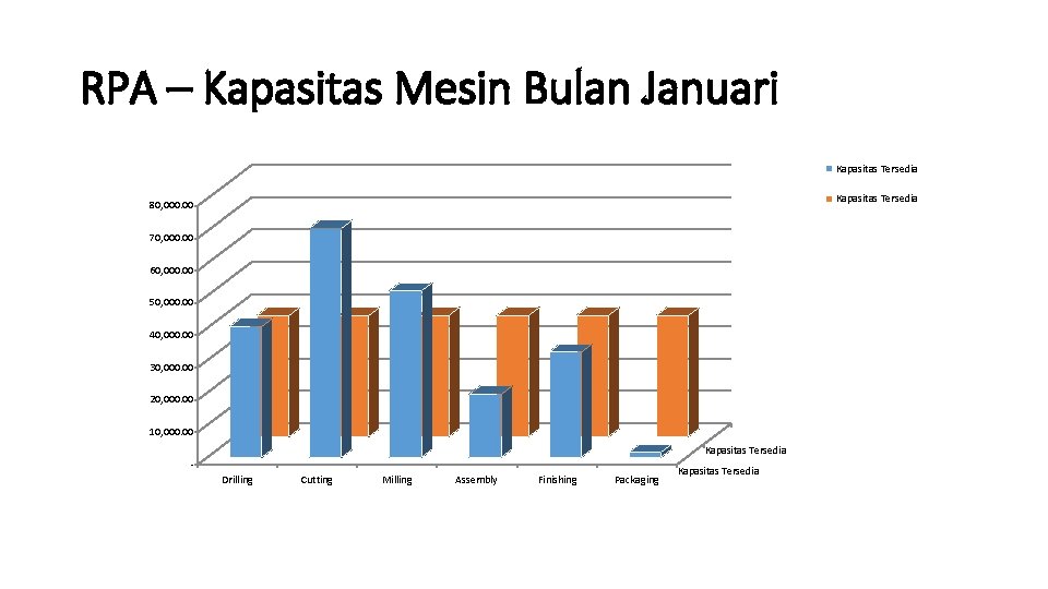 RPA – Kapasitas Mesin Bulan Januari Kapasitas Tersedia 80, 000. 00 70, 000. 00