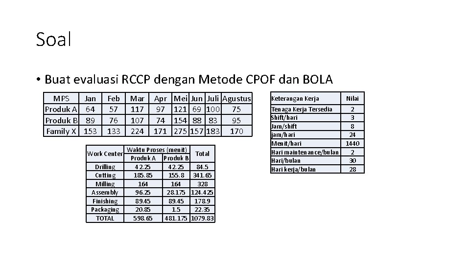 Soal • Buat evaluasi RCCP dengan Metode CPOF dan BOLA MPS Produk A Produk