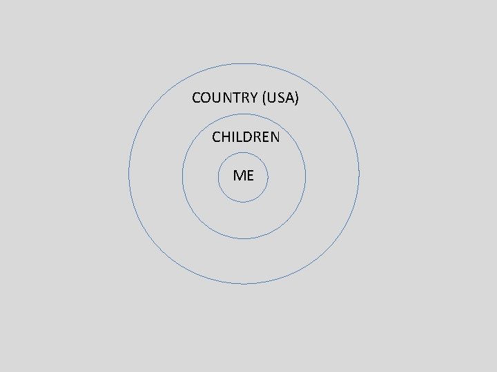 COUNTRY (USA) CHILDREN ME 