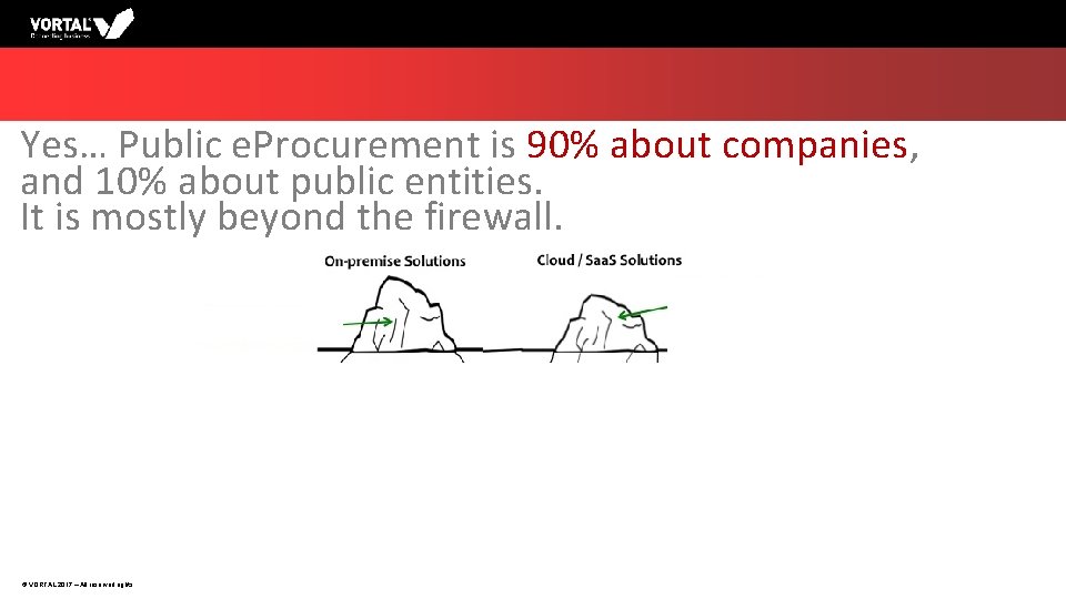 Yes… Public e. Procurement is 90% about companies, and 10% about public entities. It