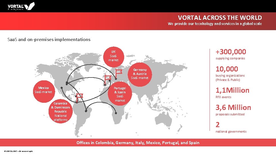 VORTAL ACROSS THE WORLD We provide our tecnhology and services in a global scale