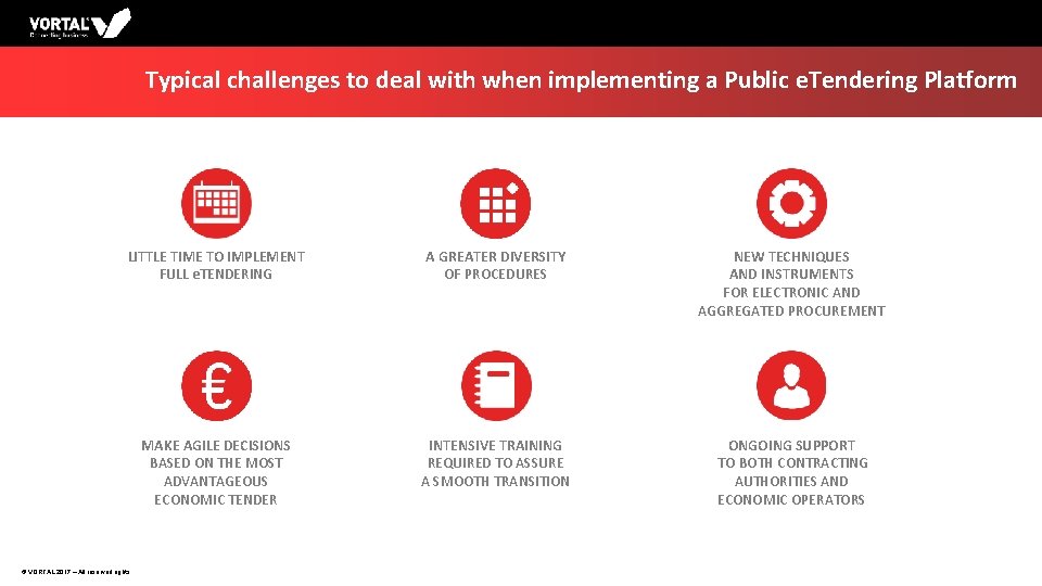 Typical challenges to deal with when implementing a Public e. Tendering Platform LITTLE TIME