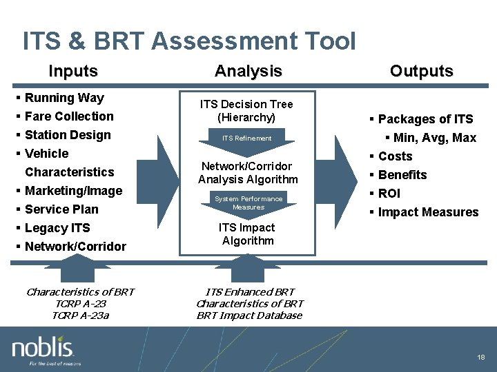 ITS & BRT Assessment Tool Inputs § Running Way § Fare Collection § Station