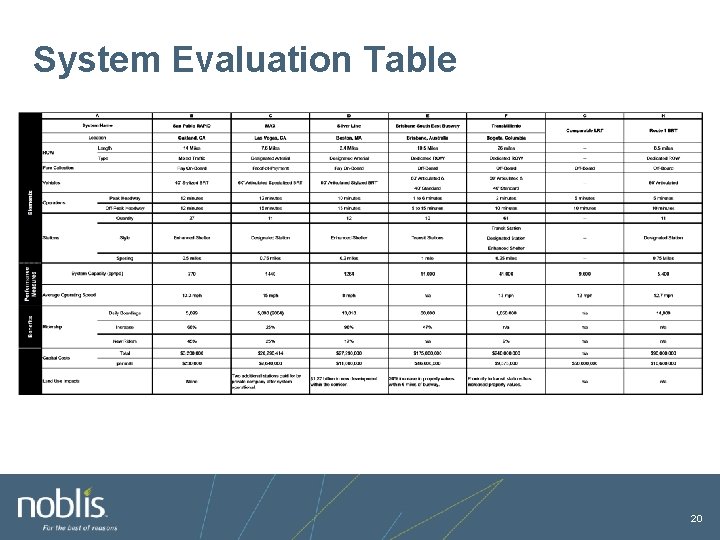 System Evaluation Table 20 