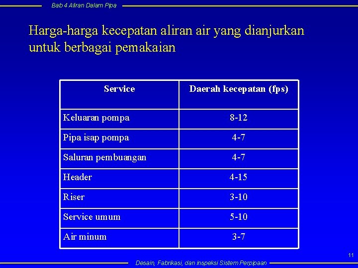 Bab 4 Aliran Dalam Pipa Harga-harga kecepatan aliran air yang dianjurkan untuk berbagai pemakaian