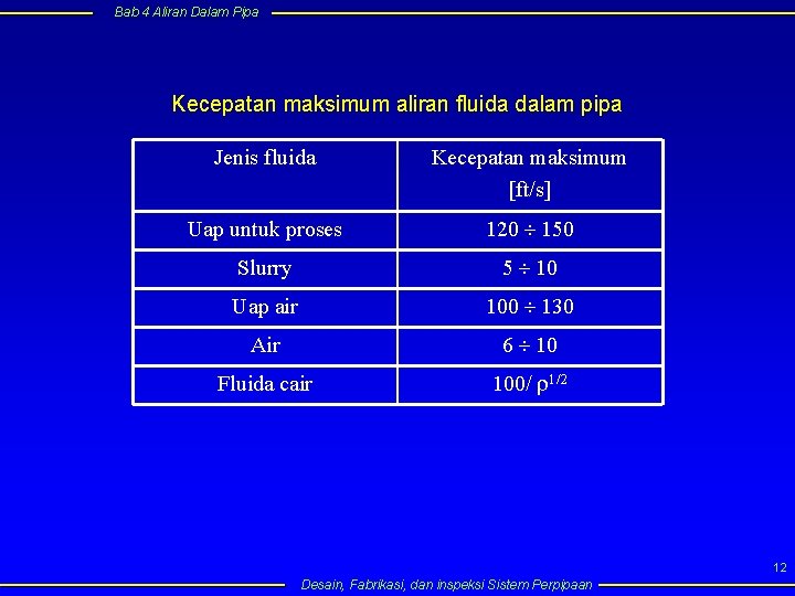 Bab 4 Aliran Dalam Pipa Kecepatan maksimum aliran fluida dalam pipa Jenis fluida Kecepatan