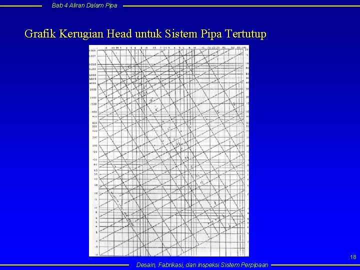 Bab 4 Aliran Dalam Pipa Grafik Kerugian Head untuk Sistem Pipa Tertutup 18 Desain,